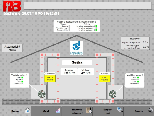 Donaldson Industrial CR s.r.o. (Kadaň) - &uacute;prava su&scaron;&aacute;rny