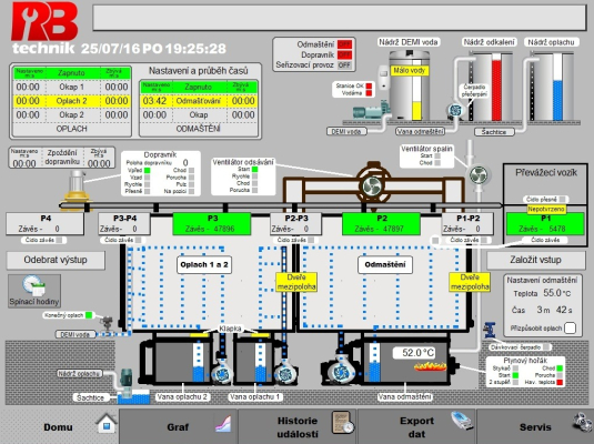 ELITEX Nepomuk a.s. - automatick&yacute; taktovan&yacute; odma&scaron;ťovac&iacute; stroj do linky pro nan&aacute;&scaron;en&iacute; pr&aacute;&scaron;kov&eacute;ho plastu 