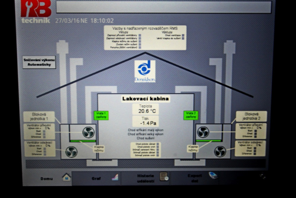 &Uacute;prava ods&aacute;v&aacute;n&iacute; lakovac&iacute; kabiny v Donaldson Industrial CR s.r.o. (Kadaň)  