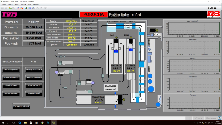 TVD Technick&aacute; v&yacute;roba a.s._1